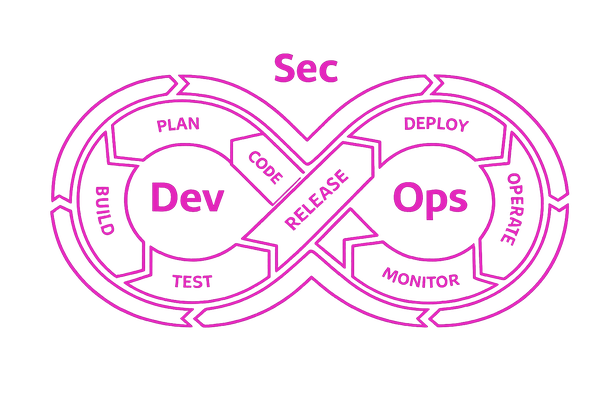 DevSecOps